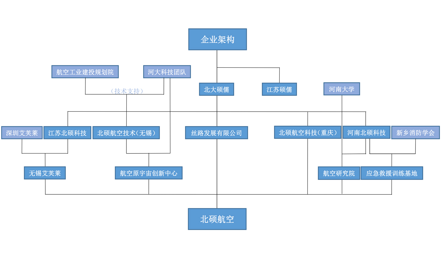 --企業構架圖.jpg