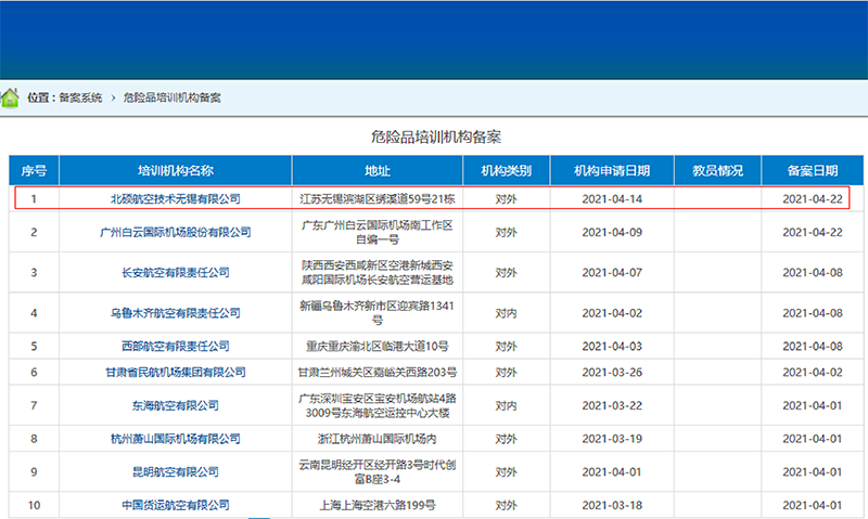 危險品培訓機構備案